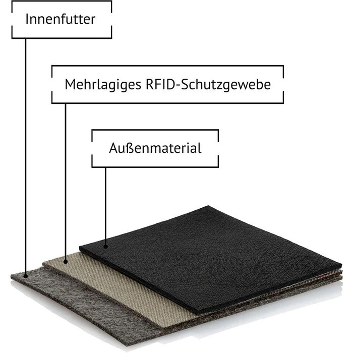 Kronenschein Geldbörse GKM-01C, Kunstleder, Carbon, Slim Wallet Herren RFID Schutz Kompaktes Münzfach – Bild 5